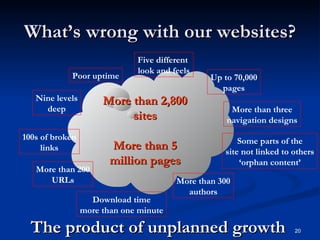 What’s wrong with our websites? More than 2,800 sites More than 5 million pages Up to 70,000 pages Nine levels deep More t...