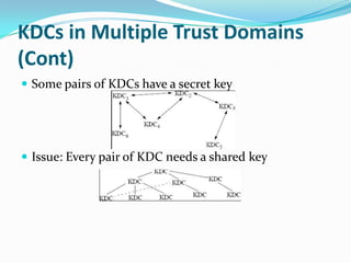 Authentication Systems