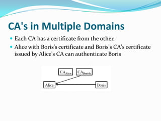 Authentication Systems