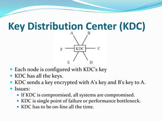 Authentication Systems