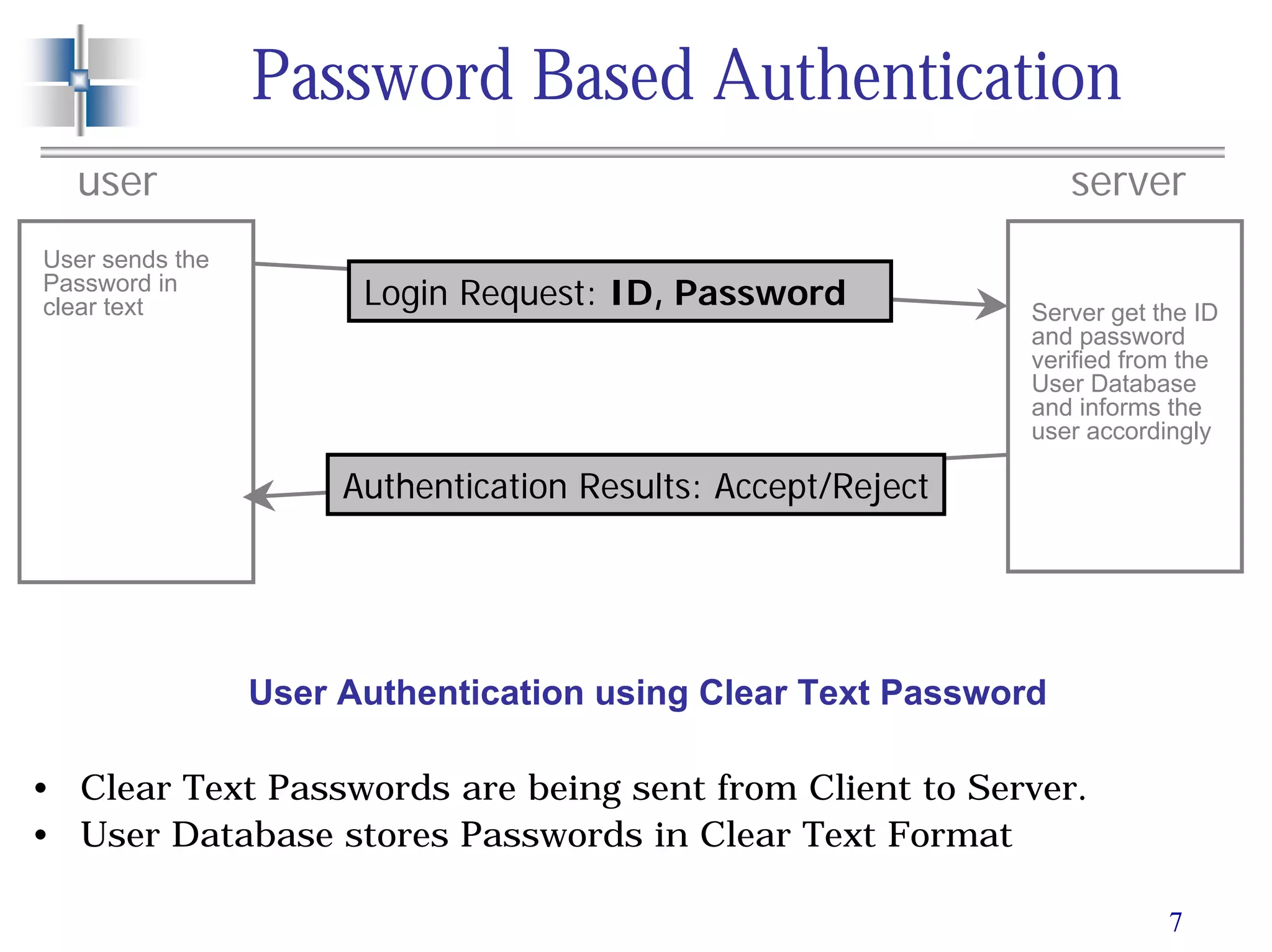 7
Password Based Authentication
user server
Login Request: ID, Password
Authentication Results: Accept/Reject
Server get the ID
and password
verified from the
User Database
and informs the
user accordingly
User sends the
Password in
clear text
User Authentication using Clear Text Password
• Clear Text Passwords are being sent from Client to Server.
• User Database stores Passwords in Clear Text Format
 