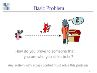 2
Basic Problem
?
How do you prove to someone that
you are who you claim to be?
Any system with access control must solve this problem
 