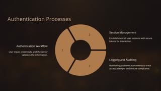 Authentication Techniques nandhini (1).pptx