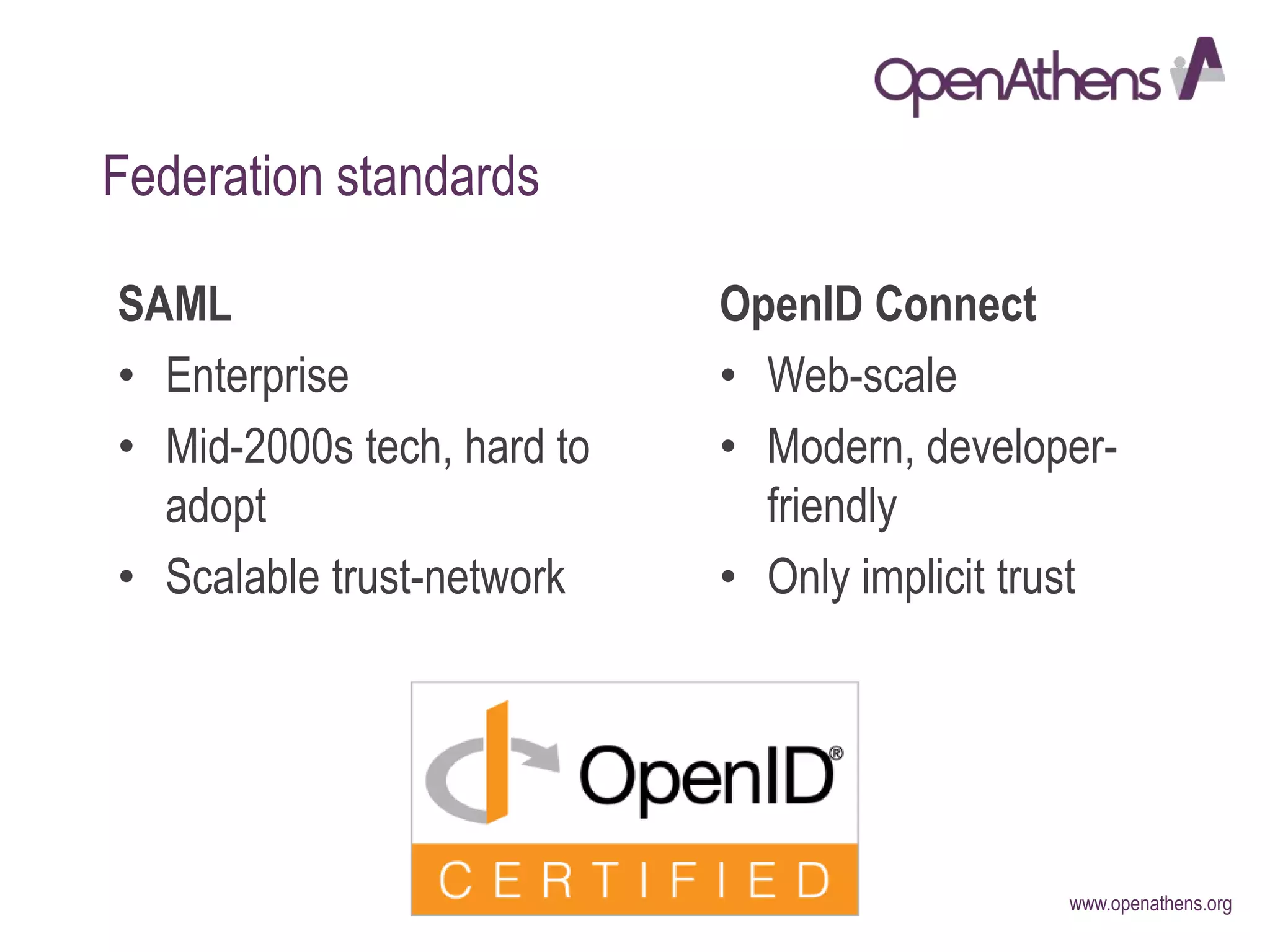 www.openathens.org
Federation standards
OpenID Connect
• Web-scale
• Modern, developer-
friendly
• Only implicit trust
SAML
• Enterprise
• Mid-2000s tech, hard to
adopt
• Scalable trust-network
 