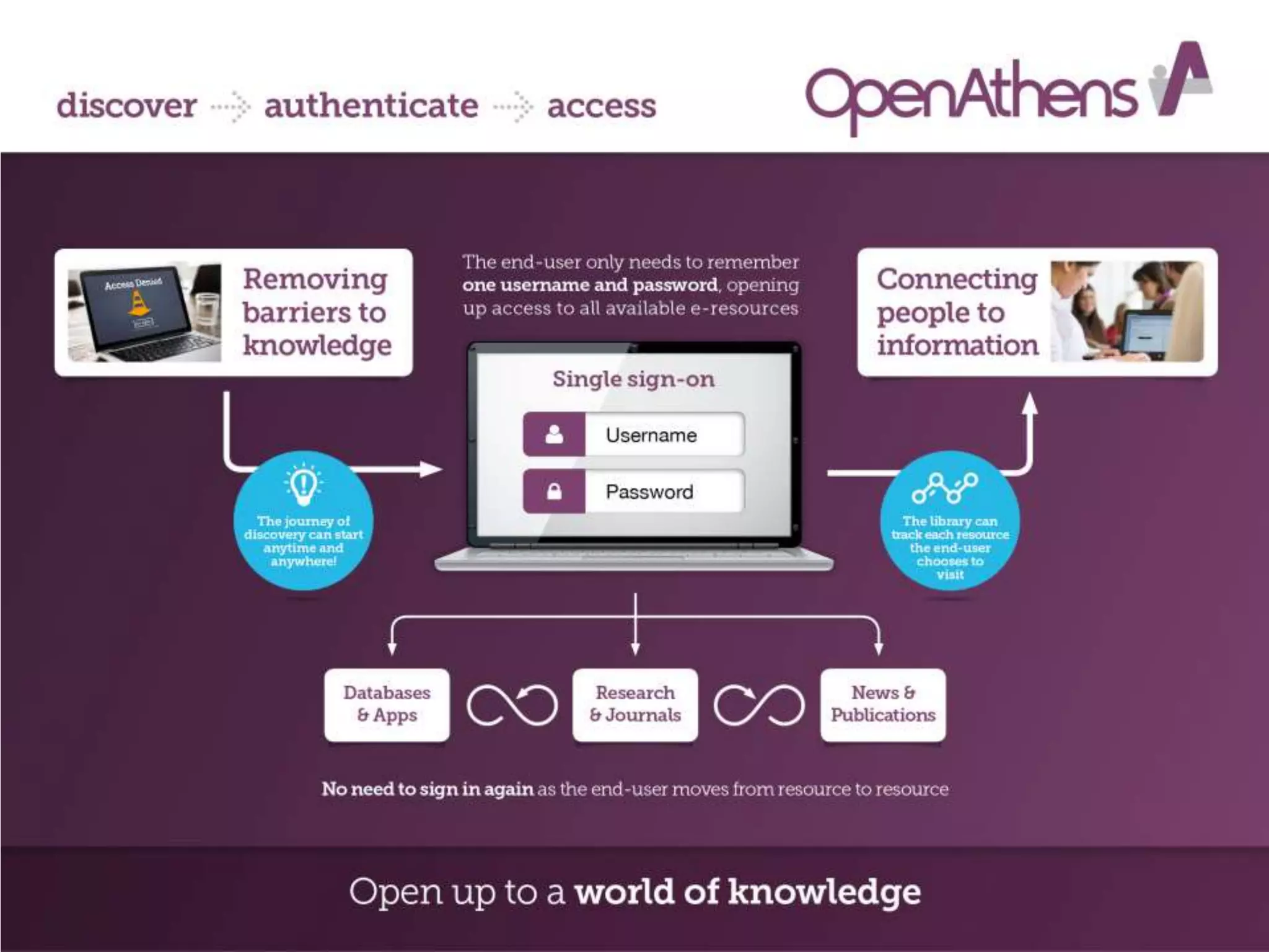 www.openathens.org
 