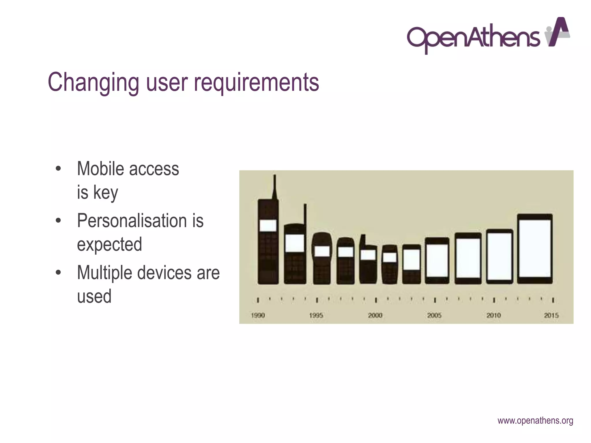 www.openathens.org
Changing user requirements
• Mobile access
is key
• Personalisation is
expected
• Multiple devices are
used
 