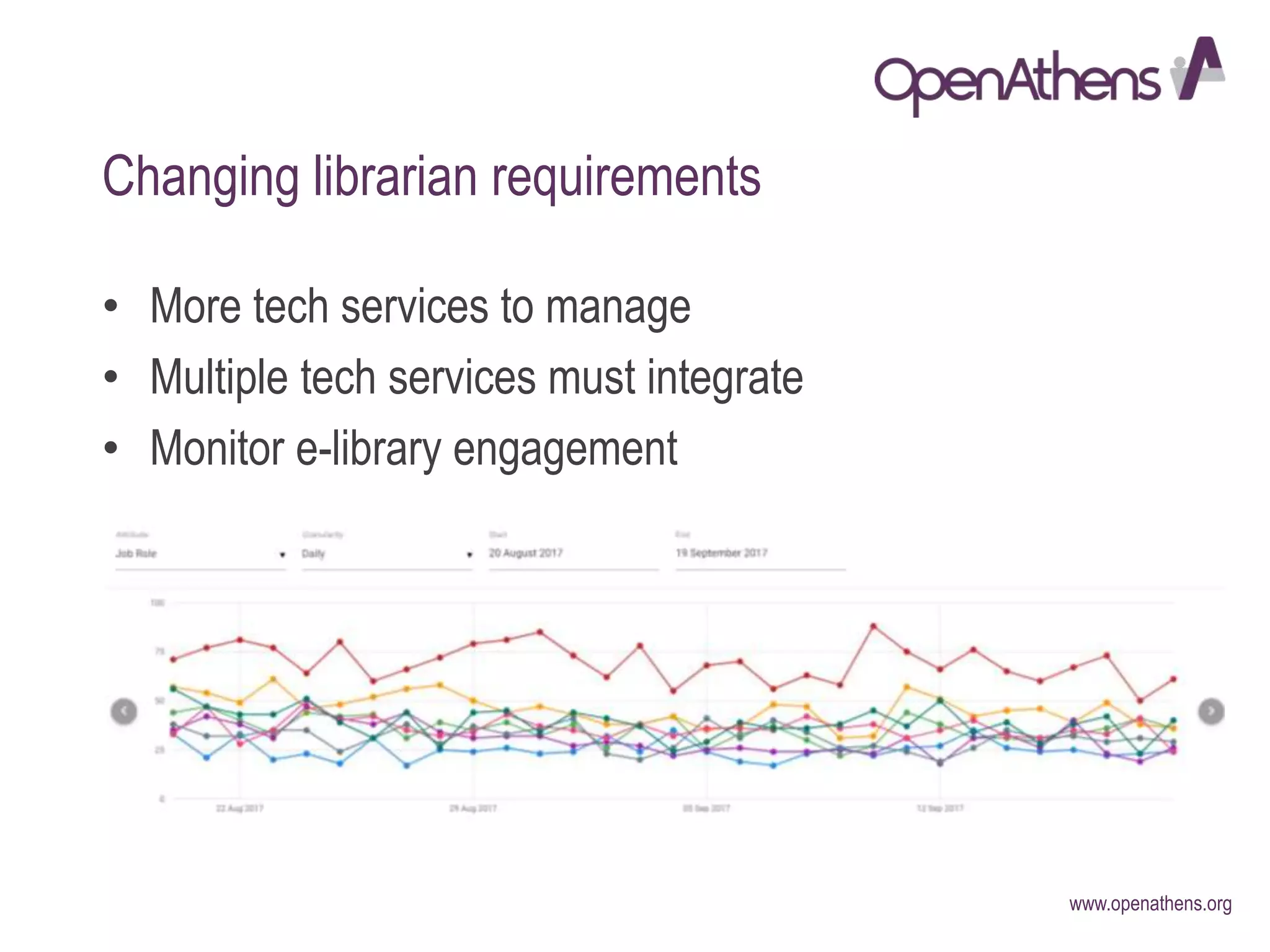 www.openathens.org
Changing librarian requirements
• More tech services to manage
• Multiple tech services must integrate
• Monitor e-library engagement
 