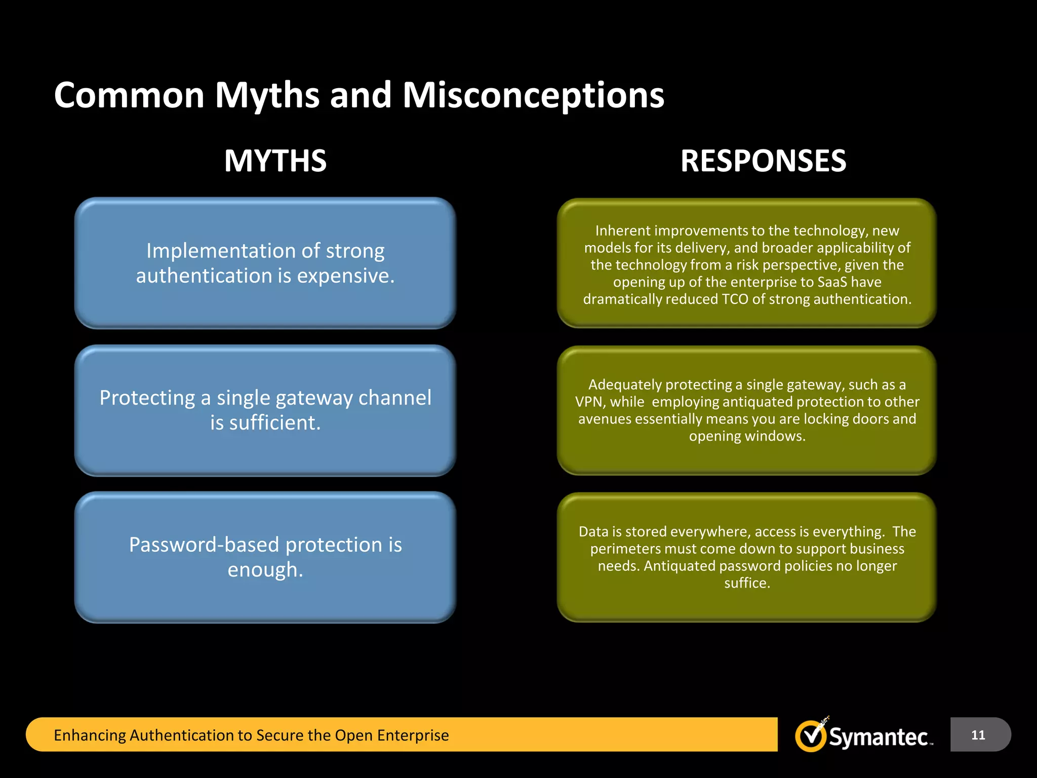 Common Myths and Misconceptions
                       MYTHS                                             RESPONSES
                                                            Inherent improvements to the technology, new
            Implementation of strong                      models for its delivery, and broader applicability of
                                                           the technology from a risk perspective, given the
           authentication is expensive.                        opening up of the enterprise to SaaS have
                                                          dramatically reduced TCO of strong authentication.




                                                           Adequately protecting a single gateway, such as a
      Protecting a single gateway channel                VPN, while employing antiquated protection to other
                  is sufficient.                         avenues essentially means you are locking doors and
                                                                         opening windows.




                                                         Data is stored everywhere, access is everything. The
          Password-based protection is                    perimeters must come down to support business
                   enough.                                 needs. Antiquated password policies no longer
                                                                               suffice.




Enhancing Authentication to Secure the Open Enterprise                                                            11
 