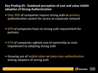 Key Finding #3: Outdated perception of cost and value inhibit
adoption of Strong Authentication
• Only 30% of companies require strong auth as primary
  authentication system for access to corporate network


• 67% of companies have no strong auth requirement for
  partners


• 57% of companies sighted cost of ownership as main
  impediment to adopting strong auth


• Growing use of mobile token or token-less authentication
  among adopters of strong auth
 