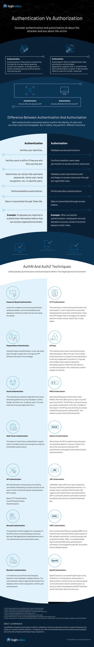 Authentication vs Authorization: Understanding the Key Differences | PDF