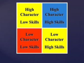 High
Character
Low Skills
High
Character
High Skills
Low
Character
Low Skills
Low
Character
High Skills
 