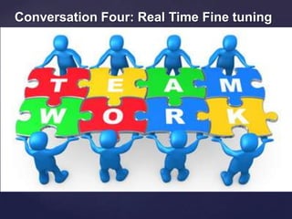 Conversation Four: Real Time Fine tuning
 Performance, Frustration, Conflict and Anger Eye
Ball
 360 performance review
 Power of eye ball sessions
 Energy Wasters, Energy takers and Energy Givers
 Top line Enablers- Have to have
 Bottom line Disablers
 Engagement
 