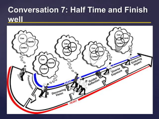 Conversation 7: Half Time and Finish
well
 