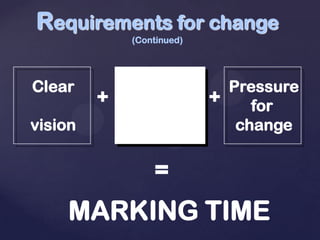 Requirements for change
(Continued)
+ +
Clear
vision
Pressure
for
change
=
MARKING TIME
 