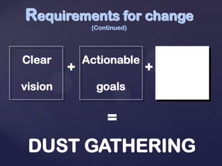 Requirements for change
(Continued)
+ +
Clear
vision
Actionable
goals
=
DUST GATHERING
 