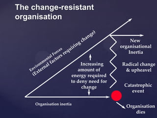 The change-resistant
organisation
Increasing
amount of
energy required
to deny need for
change
Organisation inertia
New
organisational
Inertia
Radical change
& upheavel
Catastrophic
event
Organisation
dies
 