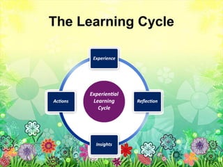 The Learning Cycle