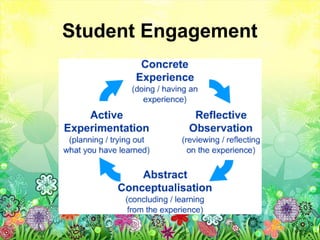 Student Engagement