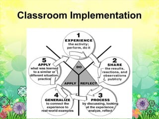 Classroom Implementation