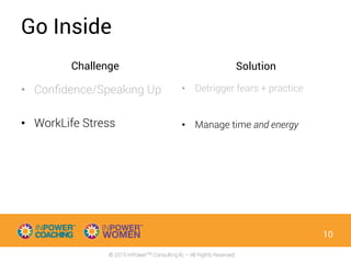 © 2015 InPowerTM Consulting llc – All Rights Reserved
Challenge
•  Conﬁdence/Speaking Up
•  WorkLife Stress
•  Detrigger fears + practice
•  Manage time and energy
Go Inside
Solution
10
 