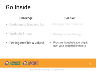 © 2015 InPowerTM Consulting llc – All Rights Reserved
Challenge
•  Conﬁdence/Speaking Up
•  WorkLife Stress
•  Feeling credible & valued
•  Detrigger fears + practice
•  Manage time and energy
•  Practice thought leadership &
own your accomplishments
Go Inside
Solution
11
 