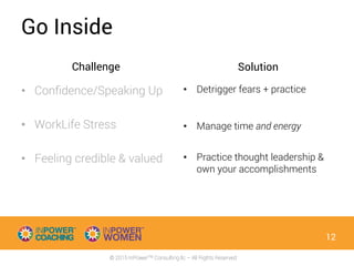 © 2015 InPowerTM Consulting llc – All Rights Reserved
Challenge
•  Conﬁdence/Speaking Up
•  WorkLife Stress
•  Feeling credible & valued
•  Detrigger fears + practice
•  Manage time and energy
•  Practice thought leadership &
own your accomplishments
Go Inside
Solution
12
 