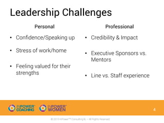 © 2015 InPowerTM Consulting llc – All Rights Reserved
Personal
•  Conﬁdence/Speaking up
•  Stress of work/home
•  Feeling valued for their
strengths
•  Credibility & Impact
•  Executive Sponsors vs.
Mentors
•  Line vs. Staff experience
Leadership Challenges
Professional
4
 