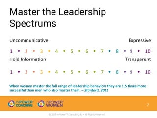 © 2015 InPowerTM Consulting llc – All Rights Reserved
Master the Leadership
Spectrums
7
1	
  	
  	
  	
  w	
  	
  	
  	
  2	
  	
  	
  	
  w	
  	
  	
  	
  3	
  	
  	
  	
  w	
  	
  	
  	
  4	
  	
  	
  	
  w	
  	
  	
  	
  5	
  	
  	
  	
  w	
  	
  	
  	
  6	
  	
  	
  	
  w	
  	
  	
  	
  7	
  	
  	
  	
  w	
  	
  	
  	
  8	
  	
  	
  	
  w	
  	
  	
  9	
  	
  	
  	
  w	
  	
  	
  	
  10	
  
Uncommunica4ve	
  
	
  
	
  
Hold	
  Informa4on	
  
Expressive	
  
	
  
	
  
Transparent	
  
1	
  	
  	
  	
  w	
  	
  	
  	
  2	
  	
  	
  	
  w	
  	
  	
  	
  3	
  	
  	
  	
  w	
  	
  	
  	
  4	
  	
  	
  	
  w	
  	
  	
  	
  5	
  	
  	
  	
  w	
  	
  	
  	
  6	
  	
  	
  	
  w	
  	
  	
  	
  7	
  	
  	
  	
  w	
  	
  	
  	
  8	
  	
  	
  	
  w	
  	
  	
  9	
  	
  	
  	
  w	
  	
  	
  	
  10	
  
When	
  women	
  master	
  the	
  full	
  range	
  of	
  leadership	
  behaviors	
  they	
  are	
  1.5	
  :mes	
  more	
  
successful	
  than	
  men	
  who	
  also	
  master	
  them.	
  –	
  Stanford,	
  2011	
  
 