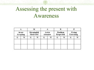 Assessing the present with
       Awareness
 
