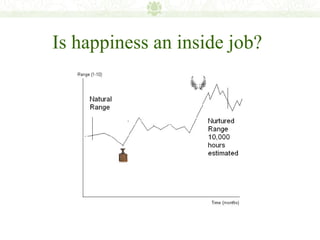 Is happiness an inside job?
 