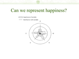 Can we represent happiness?
 