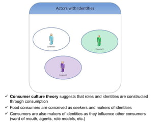  Consumer culture theory suggests that roles and identities are constructed
through consumption
 Food consumers are conceived as seekers and makers of identities
 Consumers are also makers of identities as they influence other consumers
(word of mouth, agents, role models, etc.)
 