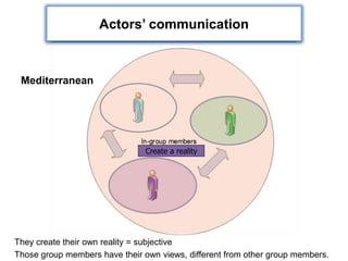Create a reality
Actors’ communication
They create their own reality = subjective
Those group members have their own views, different from other group members.
Mediterranean
 