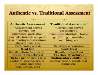 Authentic Language Examples Understanding Authenticity in Language Teaching & Assessment | PDF