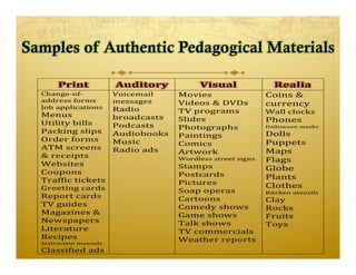 Understanding Authenticity in Language Teaching &amp; Assessment | PPT