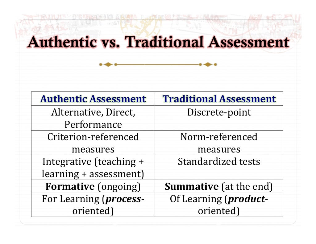 Understanding Authenticity in Language Teaching & Assessment