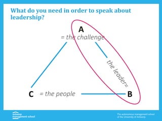 = the challenge
What do you need in order to speak about
leadership?
A
C B= the people
 
