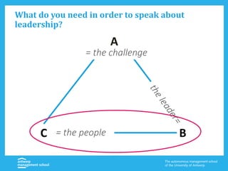 = the challenge
What do you need in order to speak about
leadership?
A
C B= the people
 