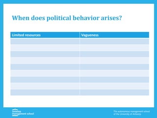 When does political behavior arises?
Limited resources Vagueness
 