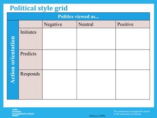 Political style grid
Politics viewed as...
Actionorientation
Negative Neutral Positive
Initiates
Predicts
Responds
DeLuca (1999)
 