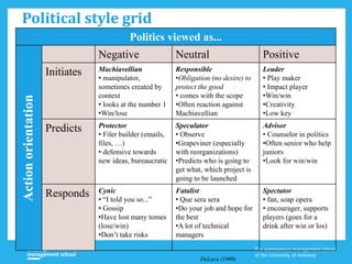 Political style grid
Politics viewed as...
Actionorientation
Negative Neutral Positive
Initiates Machiavellian
• manipulator,
sometimes created by
context
• looks at the number 1
•Win/lose
Responsible
•Obligation (no desire) to
protect the good
• comes with the scope
•Often reaction against
Machiavellian
Leader
• Play maker
• Impact player
•Win/win
•Creativity
•Low key
Predicts Protector
• Filer builder (emails,
files, …)
• defensive towards
new ideas, bureaucratic
Speculator
• Observe
•Grapeviner (especially
with reorganizations)
•Predicts who is going to
get what, which project is
going to be launched
Advisor
• Counselor in politics
•Often senior who help
juniors
•Look for win/win
Responds Cynic
• “I told you so...”
• Gossip
•Have lost many tomes
(lose/win)
•Don’t take risks
Fatalist
• Que sera sera
•Do your job and hope for
the best
•A lot of technical
managers
Spectator
• fan, soap opera
• encourager, supports
players (goes for a
drink after win or los)
DeLuca (1999)
 