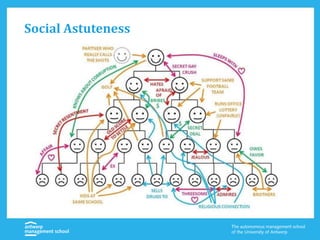 Social Astuteness
 