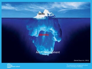 Skills
Identity
Adult development
(Daniel Day et al., 2011)
 