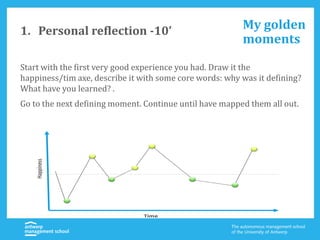 My golden
moments
1. Personal reflection -10’
Start with the first very good experience you had. Draw it the
happiness/tim axe, describe it with some core words: why was it defining?
What have you learned? .
Go to the next defining moment. Continue until have mapped them all out.
Happiness
Time
 