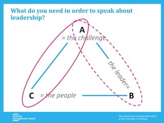 = the challenge
What do you need in order to speak about
leadership?
A
C B= the people
 