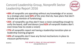 #CAGP16 @LeahEustace
Concord Leadership Group, Nonprofit Sector
Leadership Report 2016
•49% of nonprofits are operating wi...
