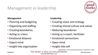#CAGP16 @LeahEustace
Management vs leadership
Management
• Planning and budgeting
• Organizing and staffing
• Creating bou...