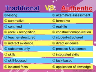 testing                  alternative assessment
 summative               formative
 contrived               real-life
 recall / recognition    construction/application
 teacher-structured      student-structured
 indirect evidence       direct evidence
 outcomes only           process & outcomes
 skills                  integrated skills
 skill-focused           task-based
 isolated facts          application of knwledge
 