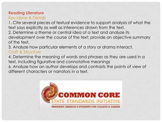 Reading Literature
Key Ideas & Details
1. Cite several pieces of textual evidence to support analysis of what the
text says explicitly as well as inferences drawn from the text.
2. Determine a theme or central idea of a text and analyze its
development over the course of the text; provide an objective summary
of the text.
3. Analyze how particular elements of a story or drama interact.
Craft & Structure
4. Determine the meaning of words and phrases as they are used in a
text, including figurative and connotative meanings
6. Analyze how an author develops and contrasts the points of view of
different characters or narrators in a text.
 