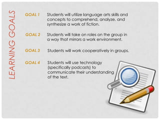 LEARNING GOALS   GOAL 1   Students will utilize language arts skills and
                          concepts to comprehend, analyze, and
                          synthesize a work of fiction.

                 GOAL 2   Students will take on roles on the group in
                          a way that mirrors a work environment.

                 GOAL 3   Students will work cooperatively in groups.


                 GOAL 4   Students will use technology
                          (specifically podcasts) to
                          communicate their understanding
                          of the text.
 